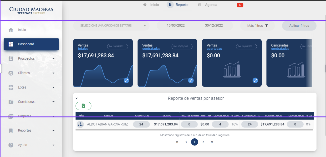Dashboard real de ventas Ciudad Maderas