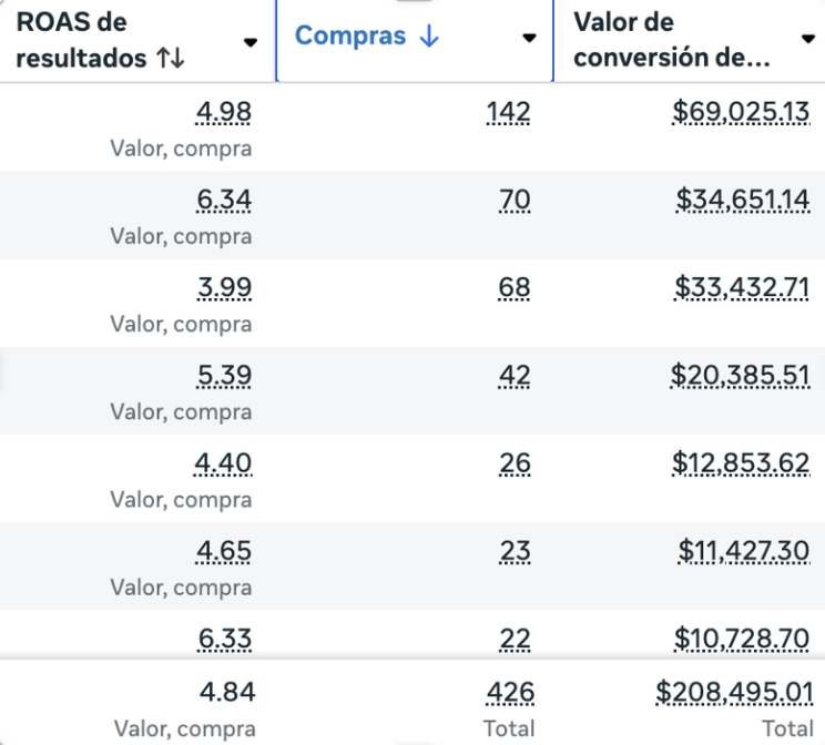 Resultado 1