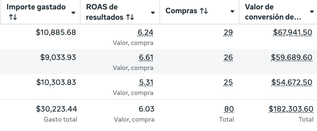 Resultado 10