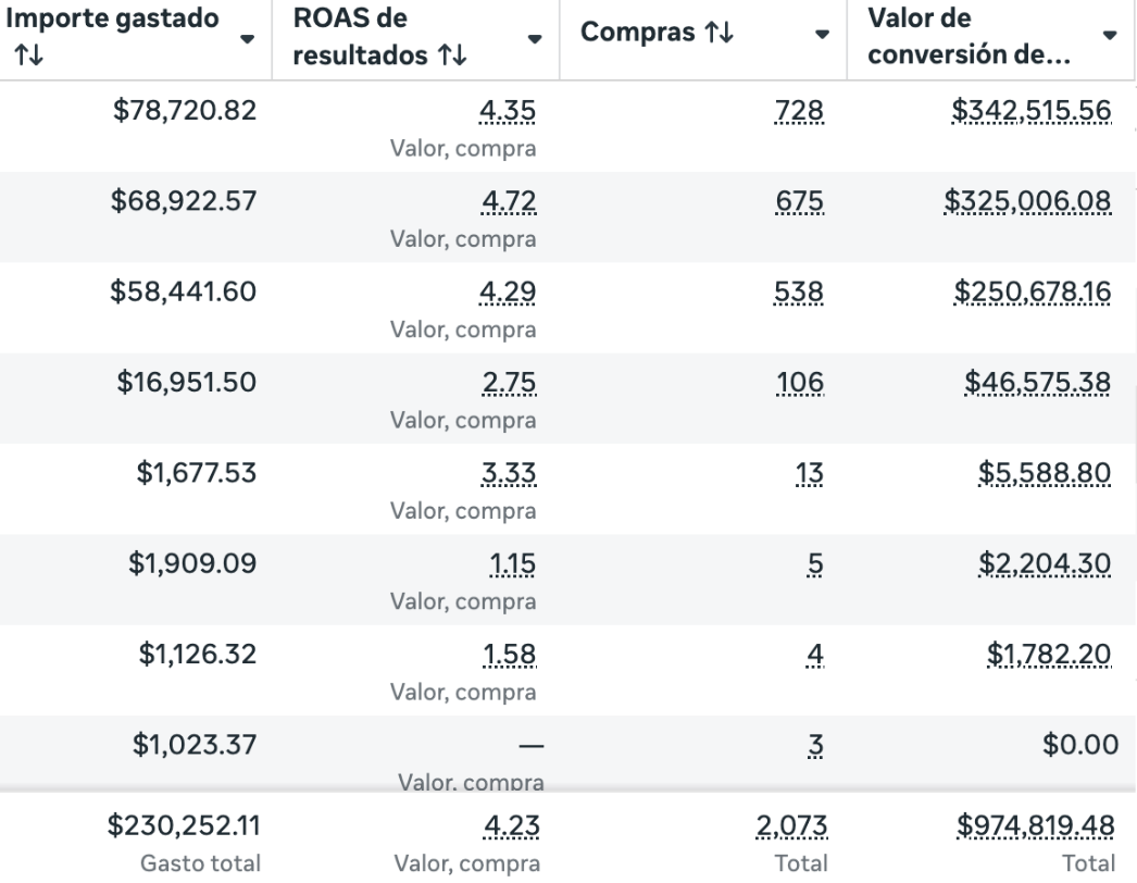 Resultado 11