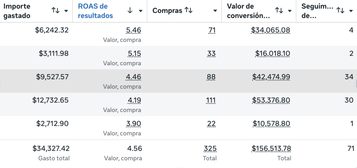 Resultado 12