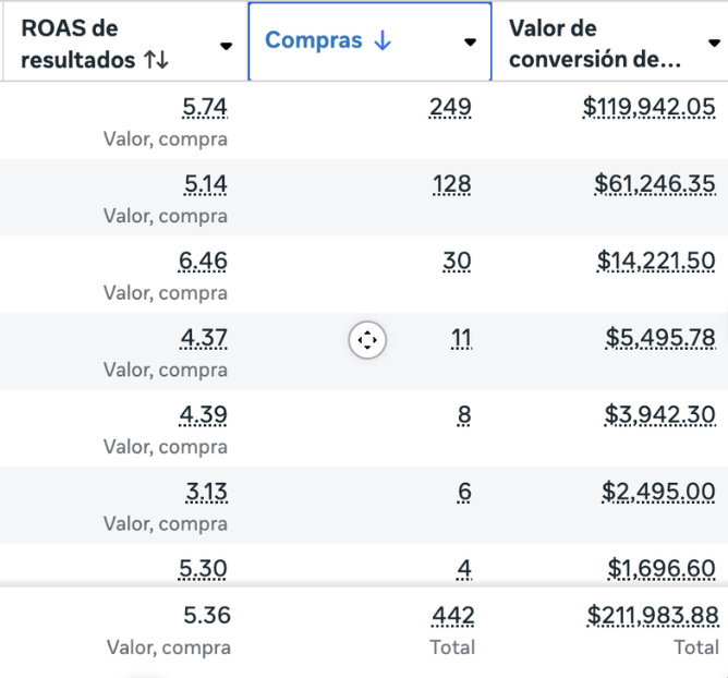 Resultado 2