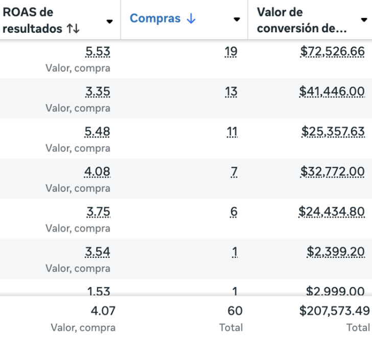 Resultado 3