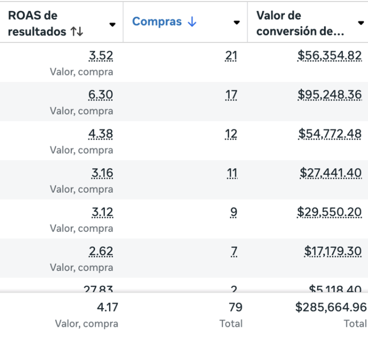 Resultado 4