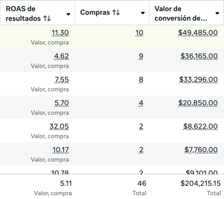 Resultado 5