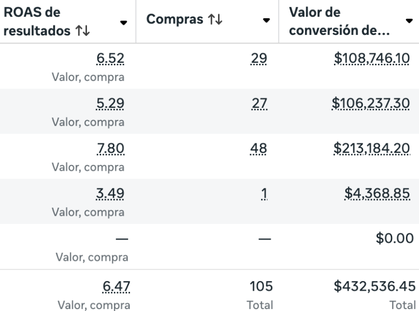 Resultado 6