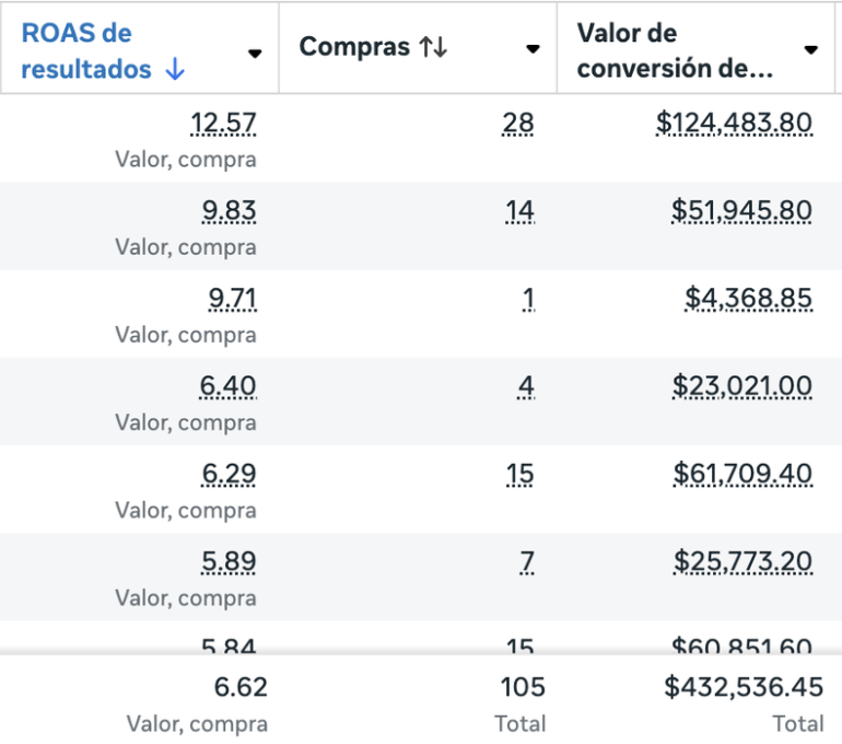 Resultado 7