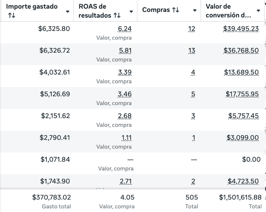 Resultado 8