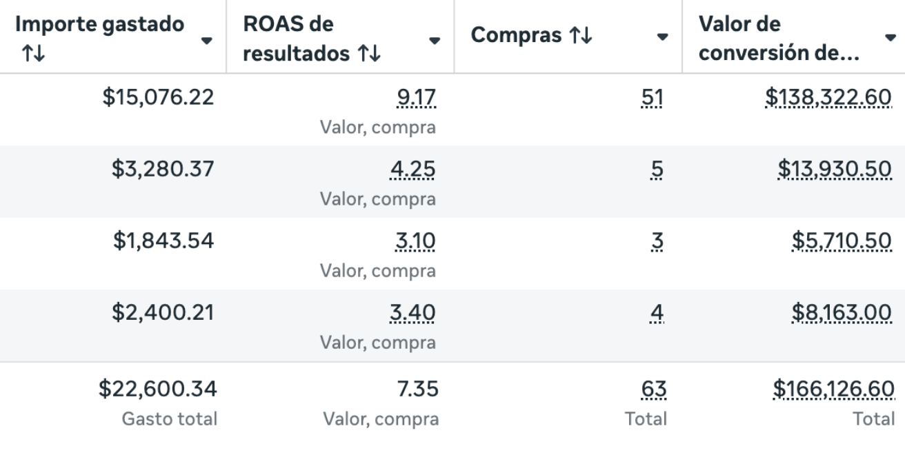 Resultado 9